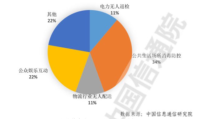 揭秘5G网络的基础原理、技术特性和应用前景  第6张