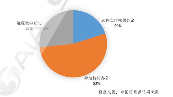 揭秘5G网络的基础原理、技术特性和应用前景  第7张