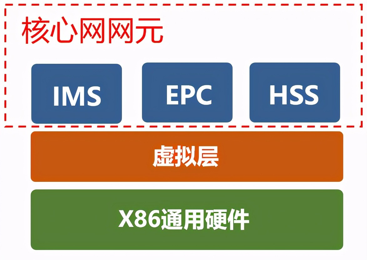 揭秘5G网络的基础原理、技术特性和应用前景  第8张