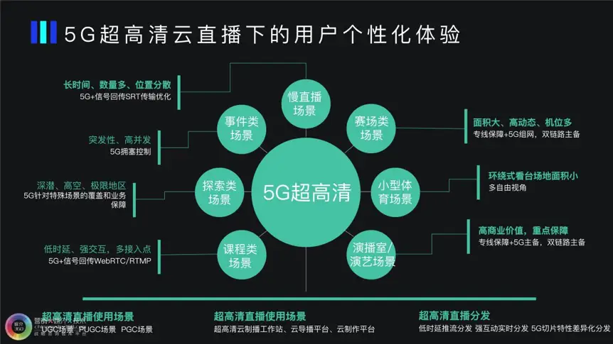 5G网络时代下的直播营销规划与策略分享，探讨崭新契机  第8张