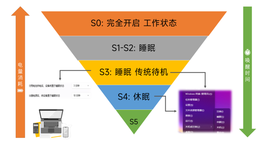 S5安卓用户如何解决耗电量大的问题及对策分析  第7张