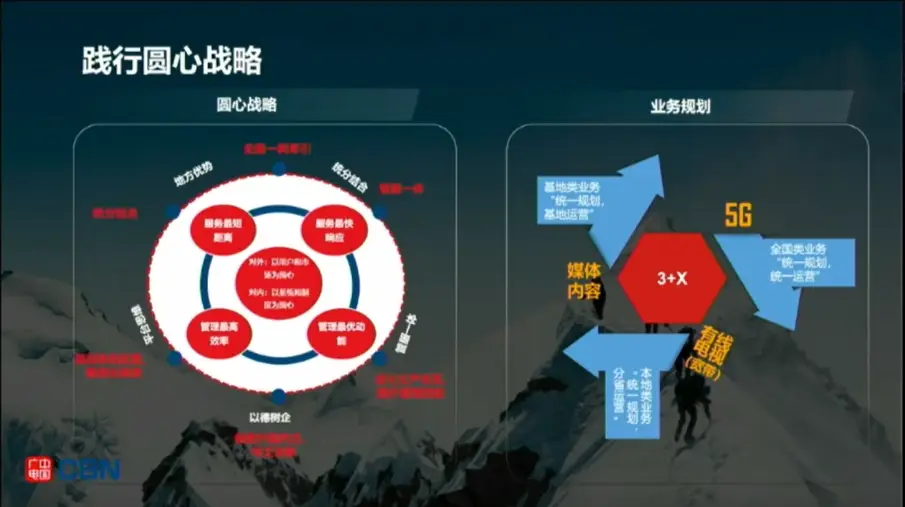 广电行业5G网络建设观察与感悟：挑战与创新共生  第7张