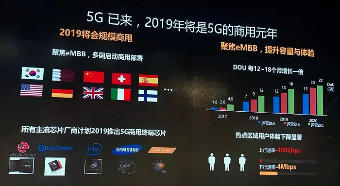 深度剖析5G网络发展受多方面因素影响，技术、政策、产业及市场关键  第2张