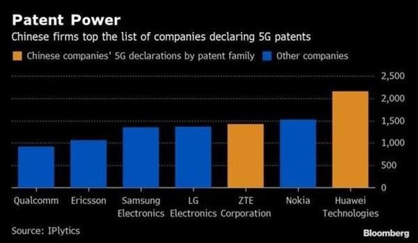 深度剖析5G网络发展受多方面因素影响，技术、政策、产业及市场关键  第5张