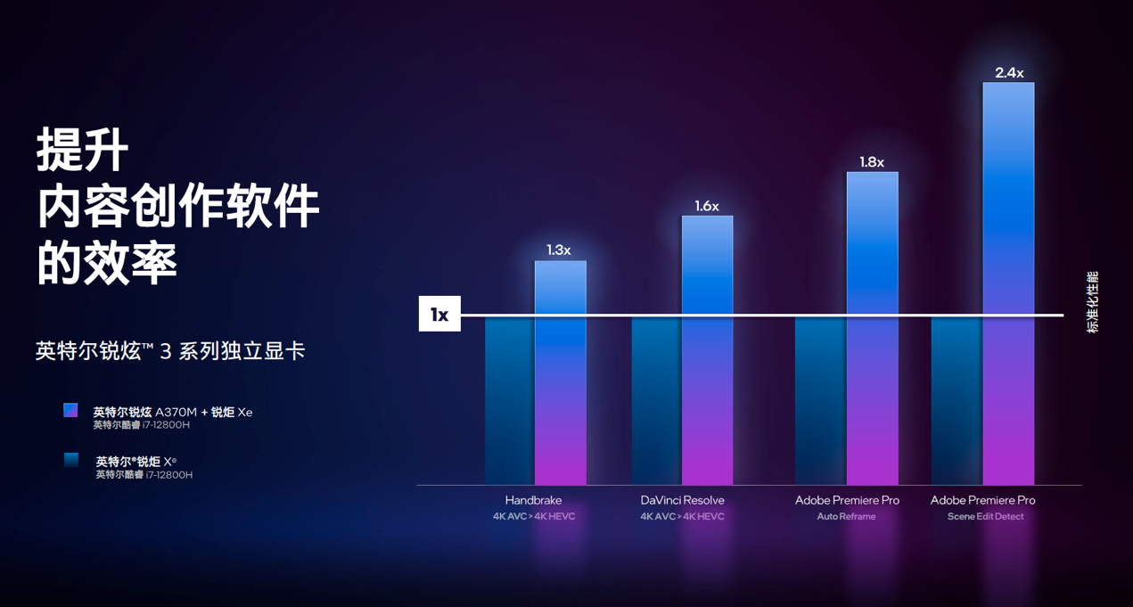 深度剖析内存DDR6的定义、特性、优点及未来发展前景