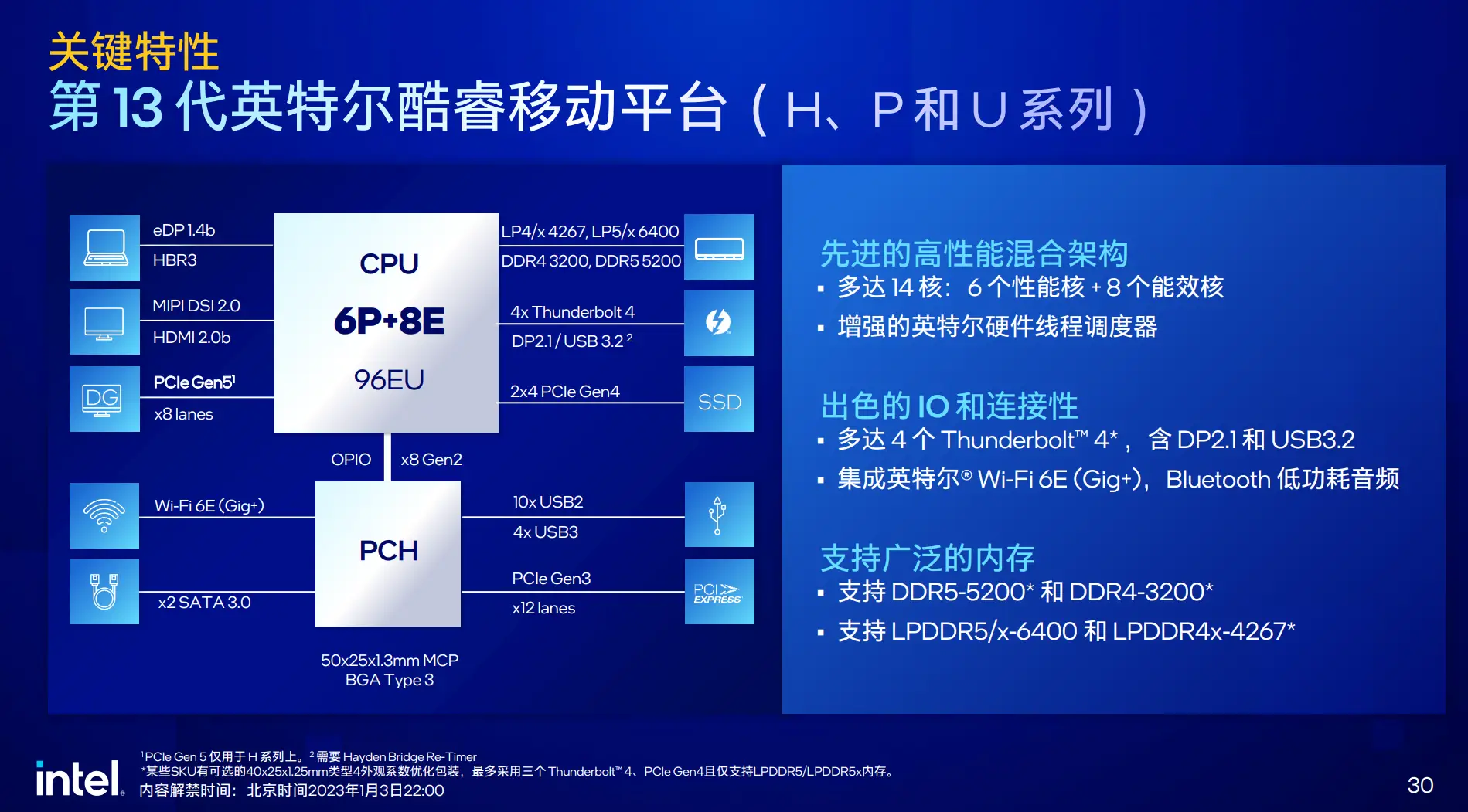 深度剖析内存DDR6的定义、特性、优点及未来发展前景  第2张