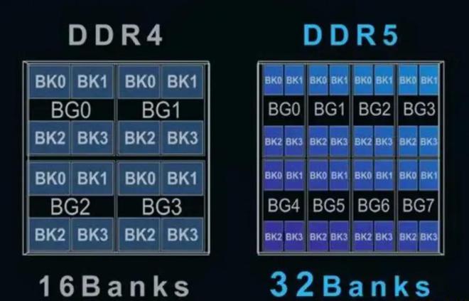 深度剖析内存DDR6的定义、特性、优点及未来发展前景  第9张