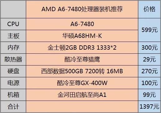 探索华硕DDR3内存技术特点，助力计算机性能提升与用户体验优化  第7张