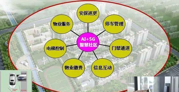 5G网络助力智能社区建设，构建便捷高效生活体验  第5张