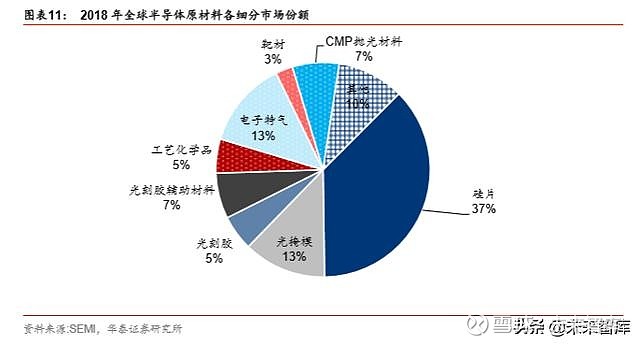 福建半导体产业对DDR供应链的积极影响及发展趋势