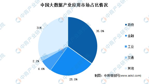 福建半导体产业对DDR供应链的积极影响及发展趋势  第2张