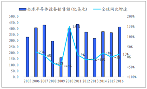 福建半导体产业对DDR供应链的积极影响及发展趋势  第4张