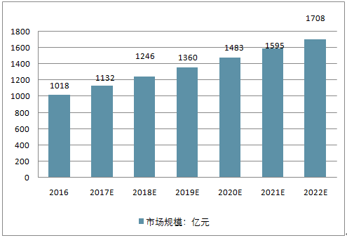 福建半导体产业对DDR供应链的积极影响及发展趋势  第5张