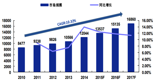 福建半导体产业对DDR供应链的积极影响及发展趋势  第6张