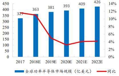 福建半导体产业对DDR供应链的积极影响及发展趋势  第7张