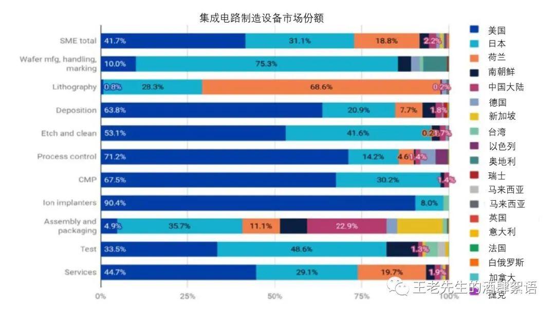 福建半导体产业对DDR供应链的积极影响及发展趋势  第8张