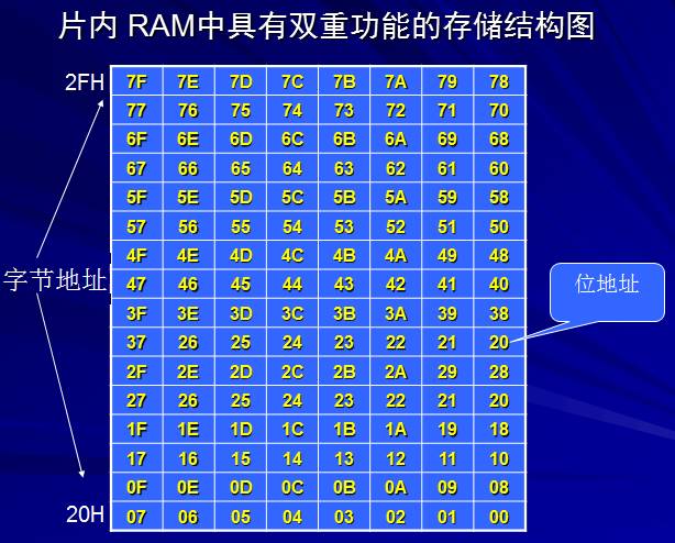 ram和ddr哪个快 RAM与DDR内存，哪个运行速度更快？深度解析RAM与DDR的关系和性能差异  第2张