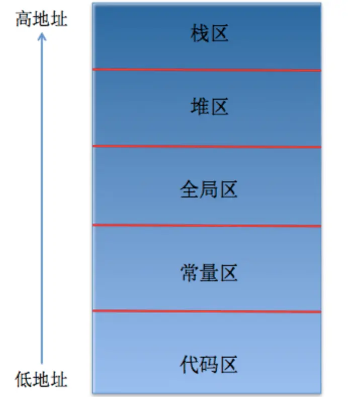 ram和ddr哪个快 RAM与DDR内存，哪个运行速度更快？深度解析RAM与DDR的关系和性能差异  第5张