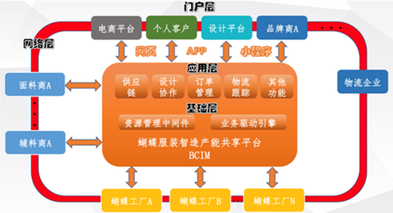 探秘安卓物料自动化系统：提升研发效率，开启全新体验  第4张