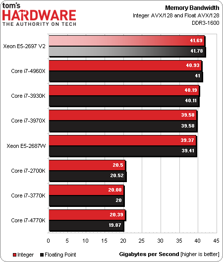 深入探讨DDR3核心频率的重要性及影响因素  第2张