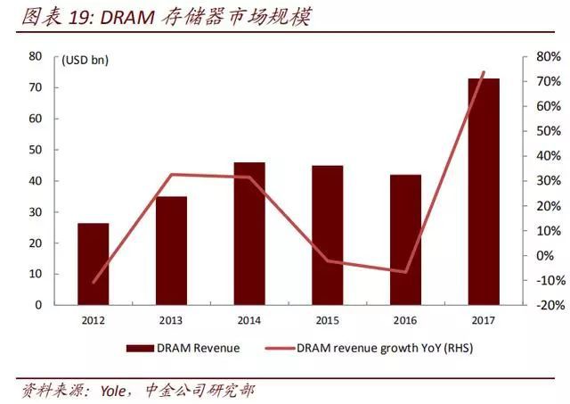 深入探讨DDR3核心频率的重要性及影响因素  第3张