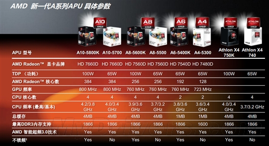 深入探讨DDR3核心频率的重要性及影响因素  第5张