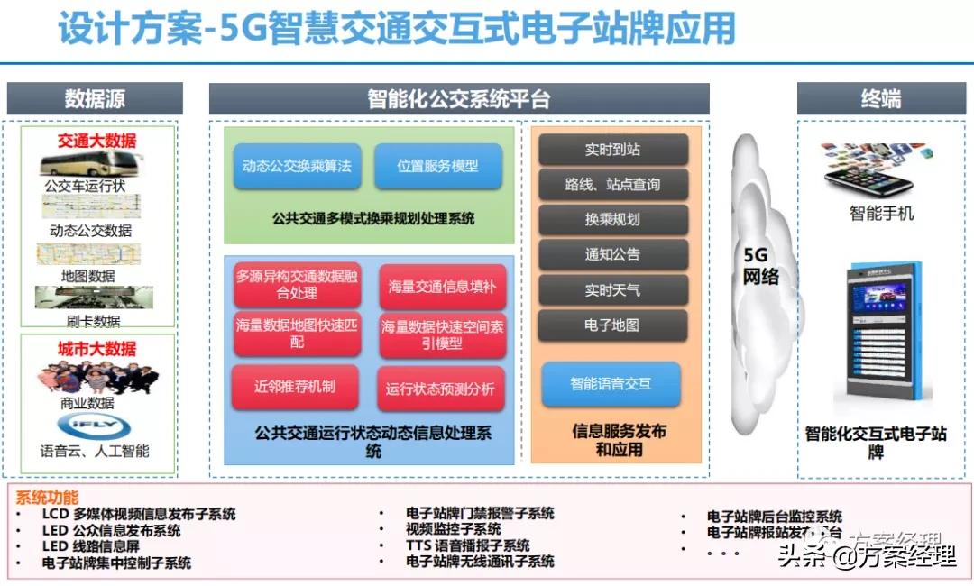 探究5G网络建设进程对于物联网和智能交通的影响  第4张