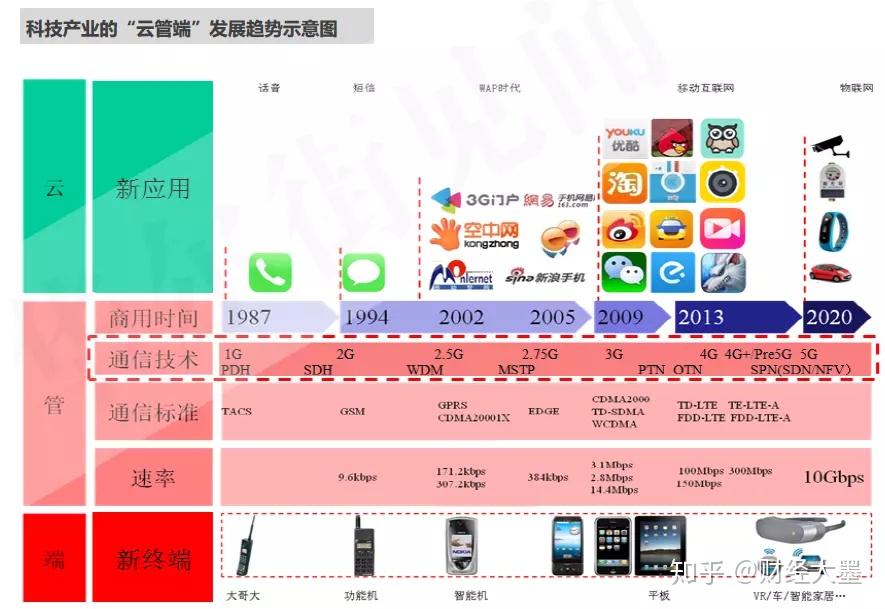 探究5G网络建设进程对于物联网和智能交通的影响  第5张