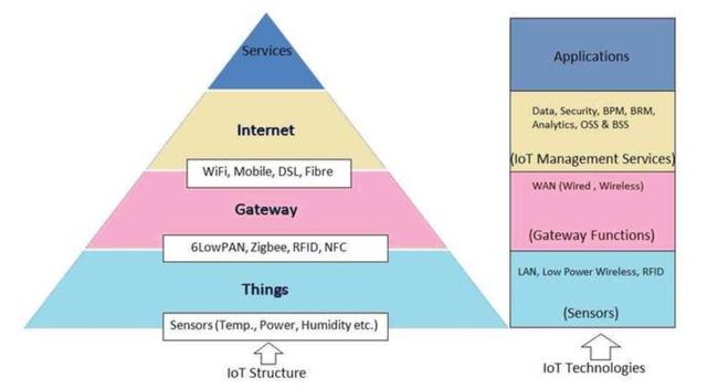 探究5G网络建设进程对于物联网和智能交通的影响  第6张