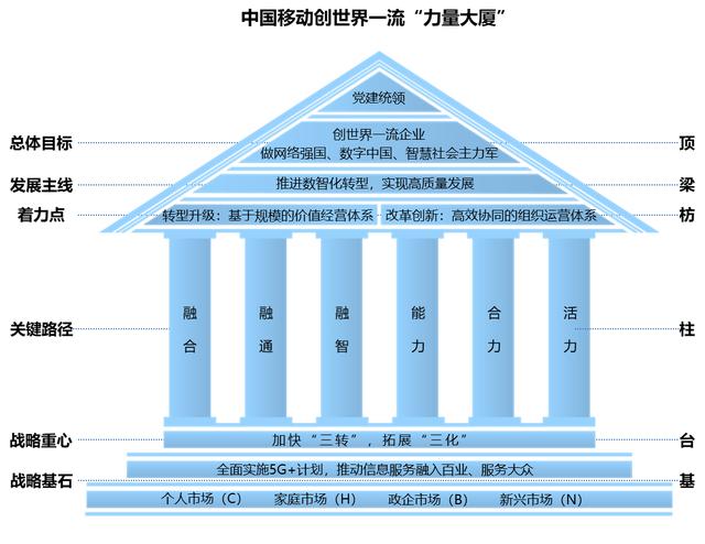 探秘中国顶尖5G网络：规模、覆盖、应用及社会影响  第2张