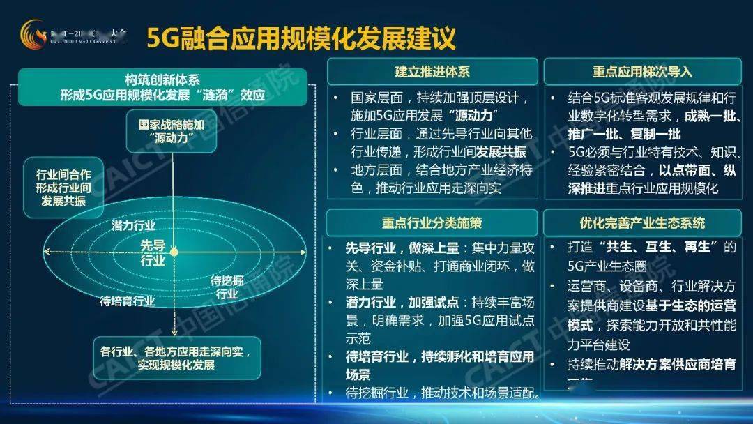 探秘中国顶尖5G网络：规模、覆盖、应用及社会影响  第6张