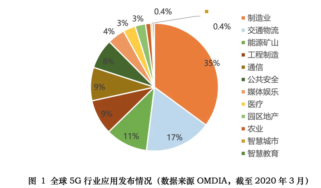 揭秘中国联通5G数据网络的未来发展趋势及影响领域