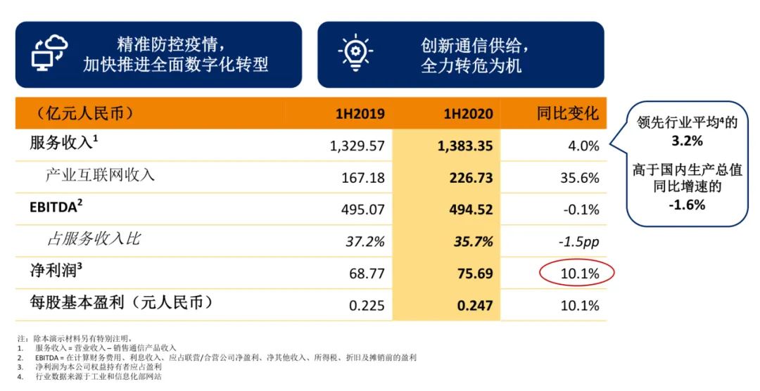 揭秘中国联通5G数据网络的未来发展趋势及影响领域  第8张