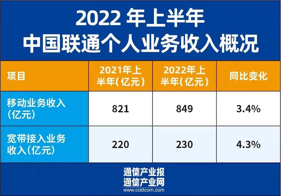 揭秘中国联通5G数据网络的未来发展趋势及影响领域  第9张