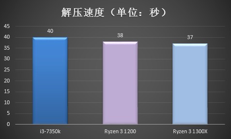 英特尔i3处理器选配：性能、应用领域与成本综述  第3张