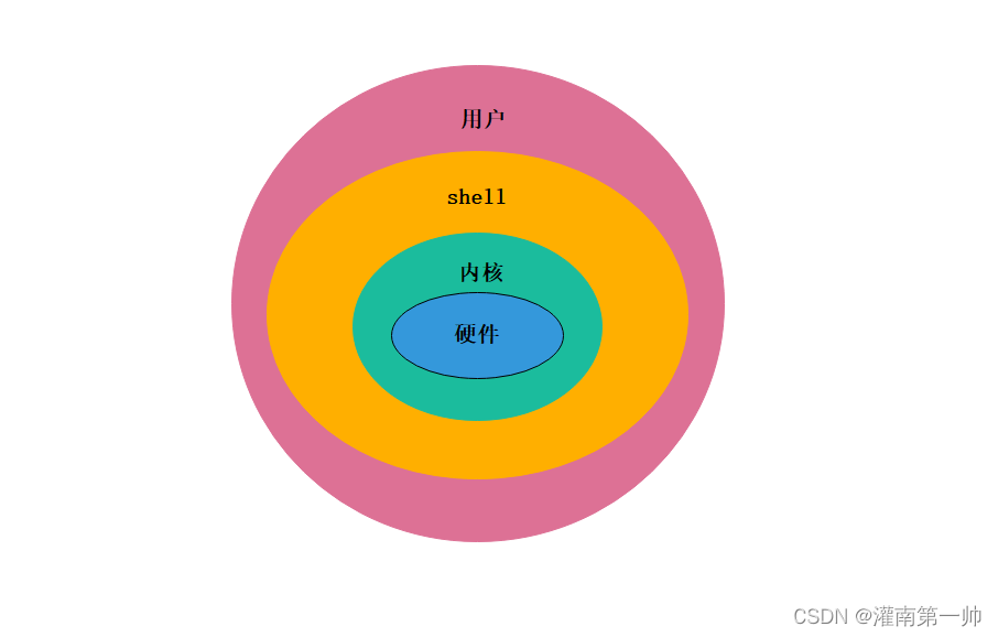 探讨安卓OS与Linux关系：Android系统基于Linux内核的强大支持