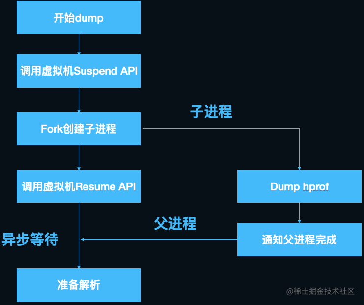 低内存环境下Android系统内存管理的重要性及优化技巧  第6张