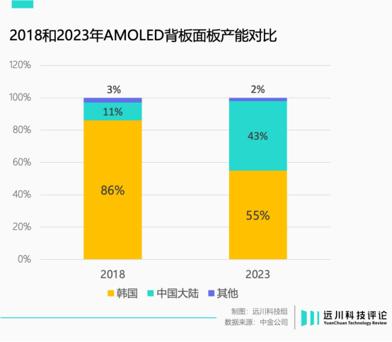 三星自主研发Android系统的独特之处及影响力  第7张