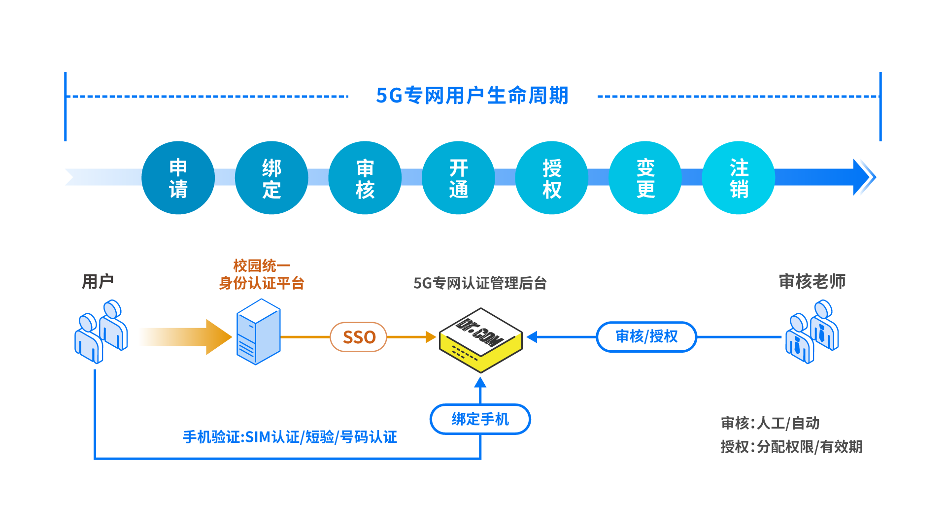 5G网络的广泛应用：高速下载、智能设备助力生活便捷  第6张