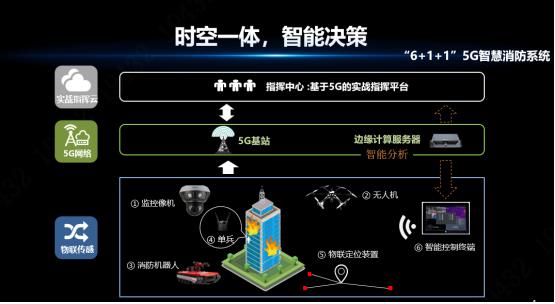 5G网络的广泛应用：高速下载、智能设备助力生活便捷  第8张