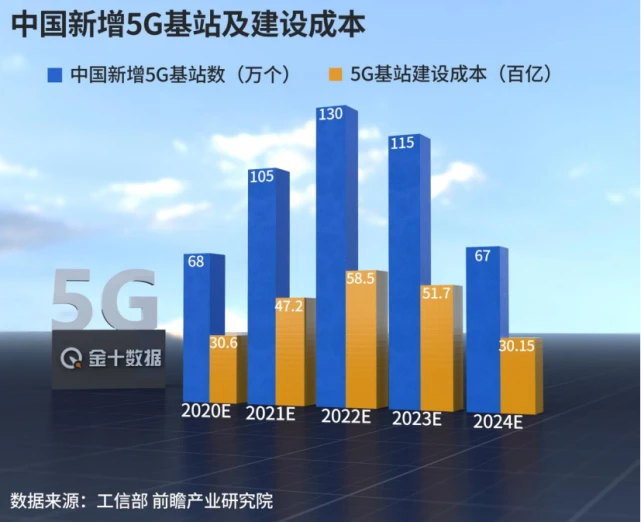 探寻5G网络高频谱应用，引领科技未来变革  第3张