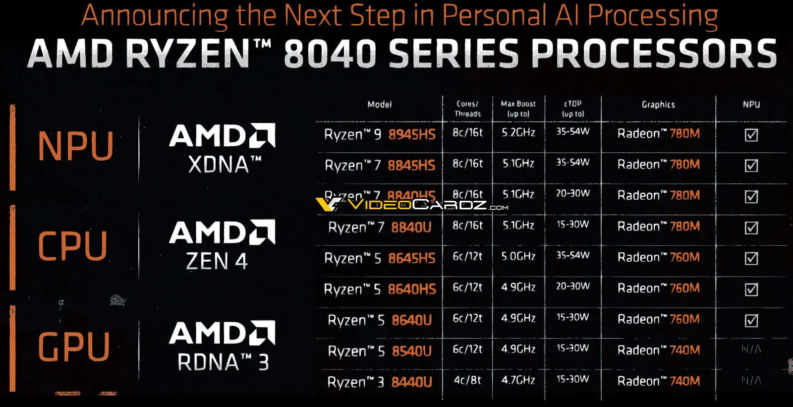 AMD锐龙系列主机配置体验分享：性能卓越，处理多任务毫无卡顿