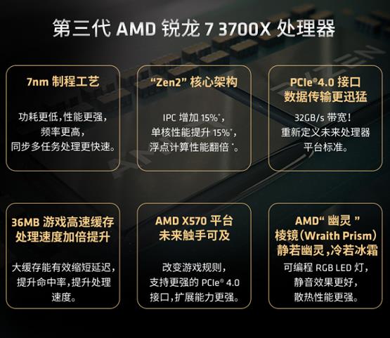 AMD锐龙系列主机配置体验分享：性能卓越，处理多任务毫无卡顿  第3张