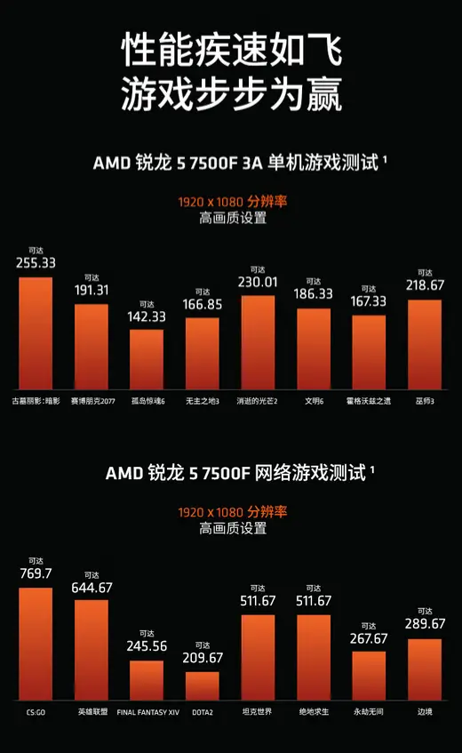 AMD锐龙系列主机配置体验分享：性能卓越，处理多任务毫无卡顿  第4张