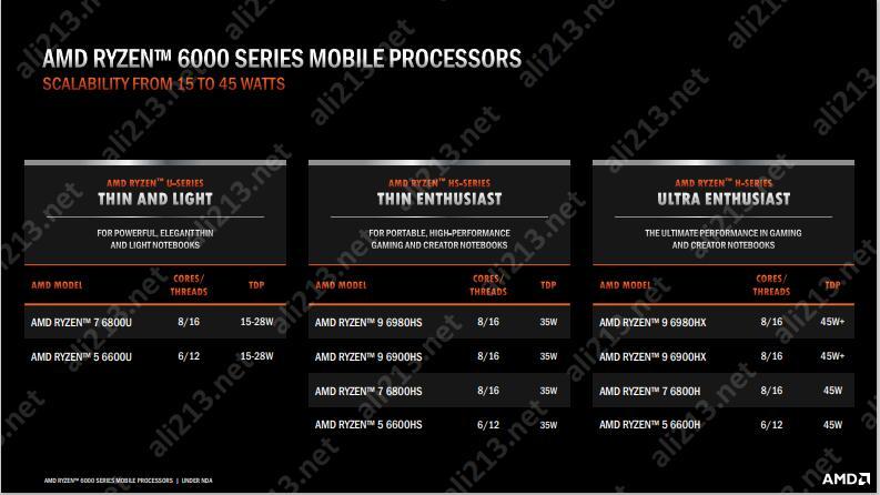 AMD锐龙系列主机配置体验分享：性能卓越，处理多任务毫无卡顿  第7张