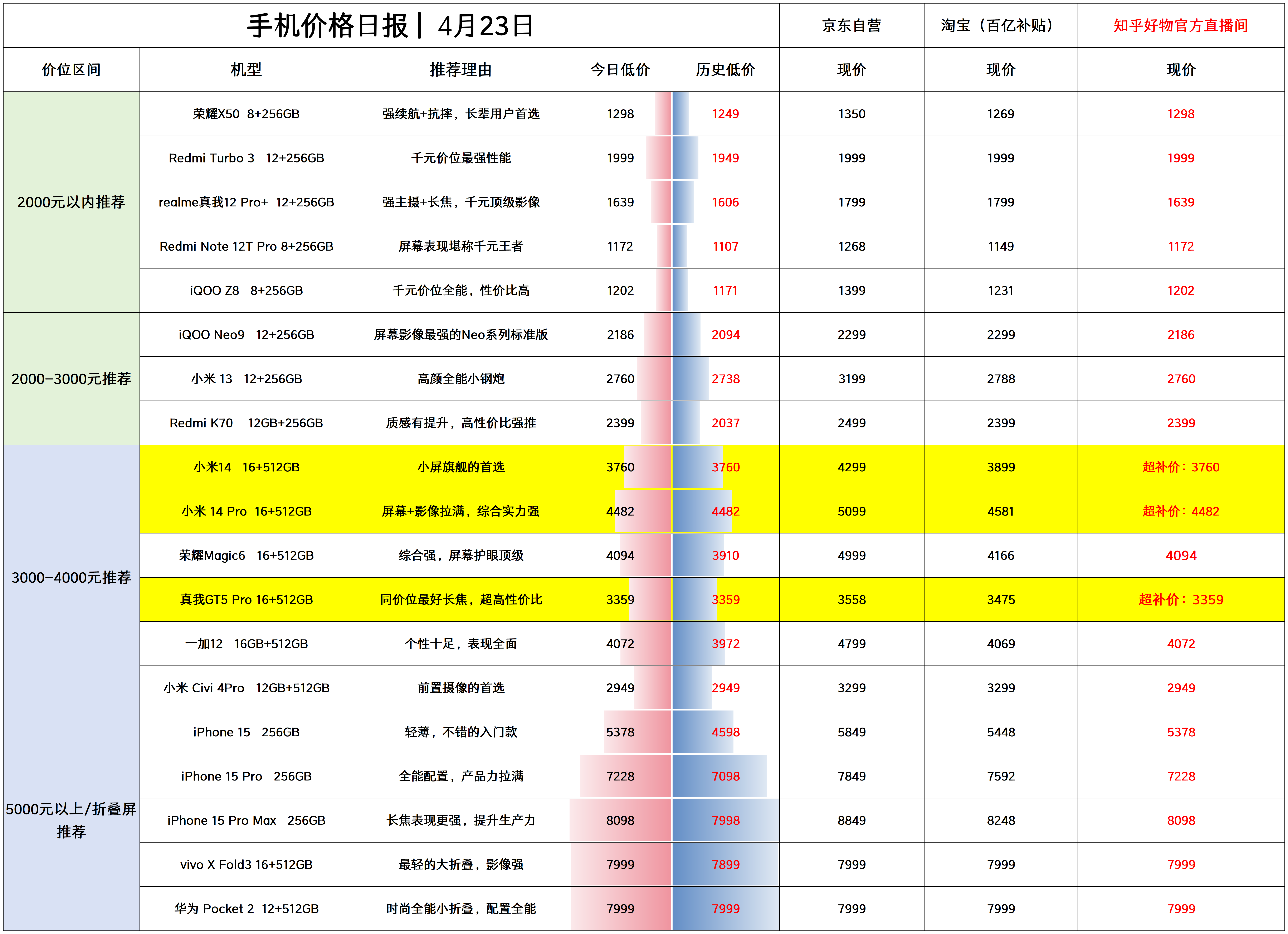 如何选择GT显卡搭配300W高效电源，性价比和稳定性兼顾  第5张