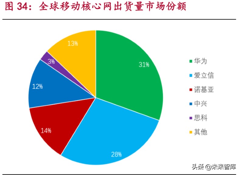 5G智能网络切换：高速稳定低延迟，未来网络体验的关键  第8张