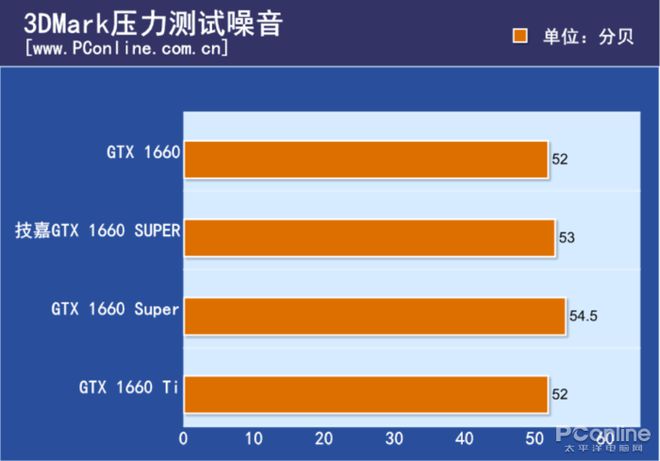 揭秘GT1660OC显卡的性能优势与魔力，为何备受玩家喜爱？  第5张