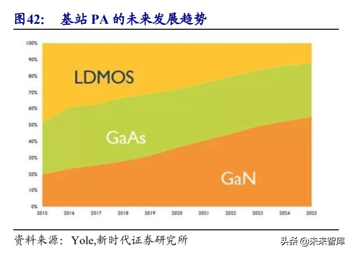 5G网络改变城市生活，带来便利与效率提升  第3张