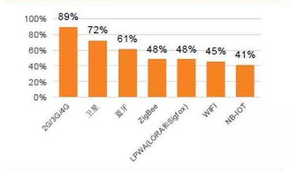 5G网络改变城市生活，带来便利与效率提升  第8张